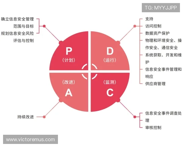 新宝体育安全保障措施:保障用户资金安全与个人信息隐私的全面措施 新宝体育安全保障措施:保障用户资金安全与个人信息隐私的全面措施